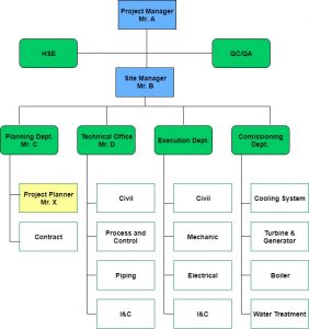 Engineering Manager Career Episode Sample for CDR Report