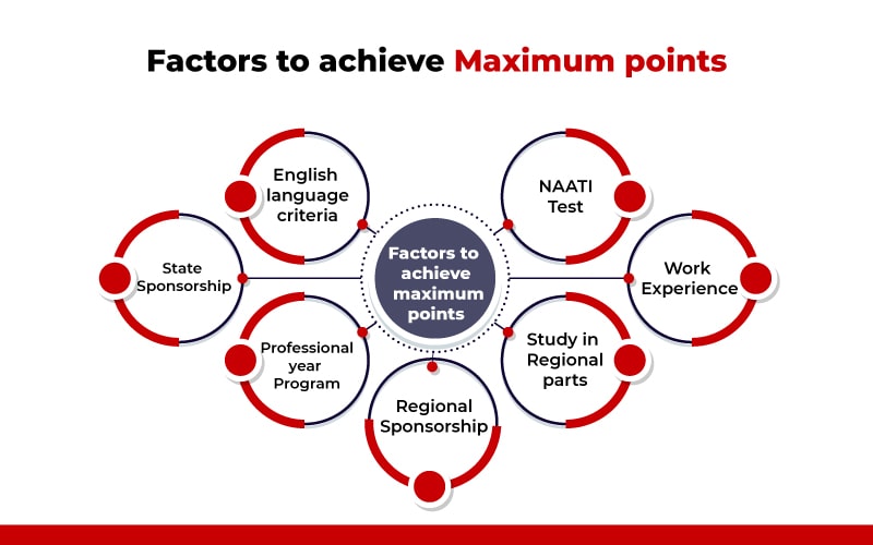Factors to achieve maximum points for australian immigration