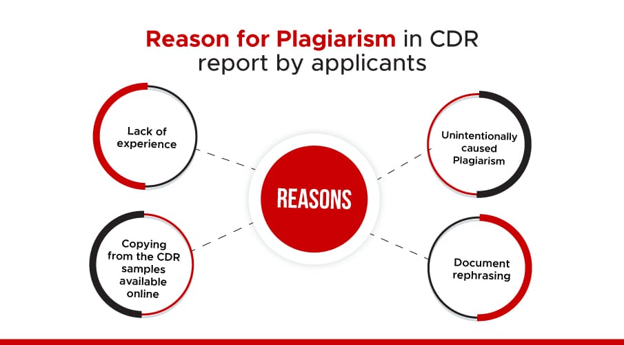 Plagiarism Causes in CDR report by applicants