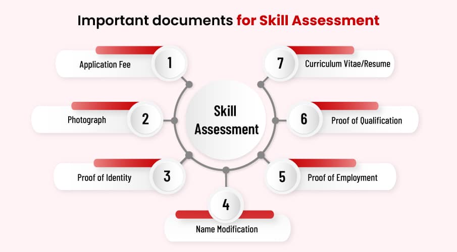 Important documents for Skill Assessment