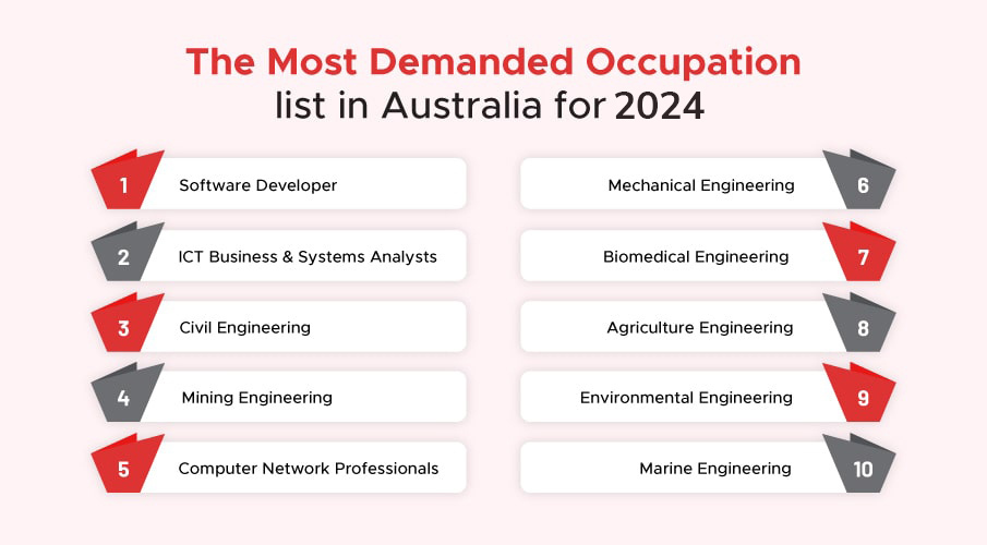The-demand-of-skilled-workers-in-Australia-2024
