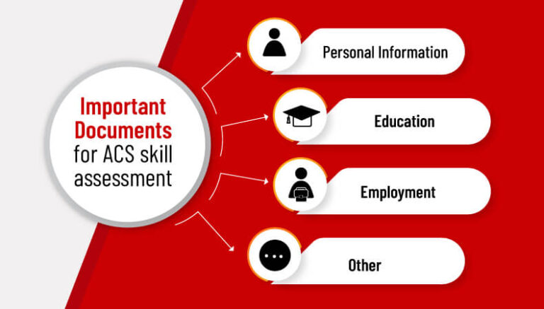 Detail Guide for ACS skill assessment - CDRWritersAustralia