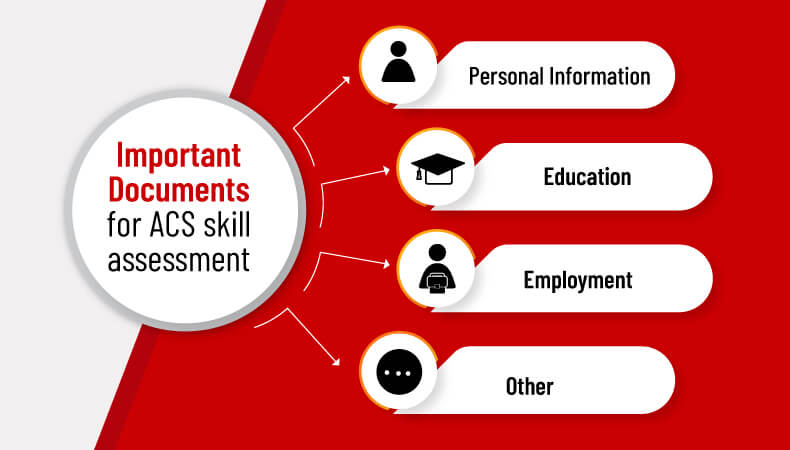 Important documents for ACS skill assessment