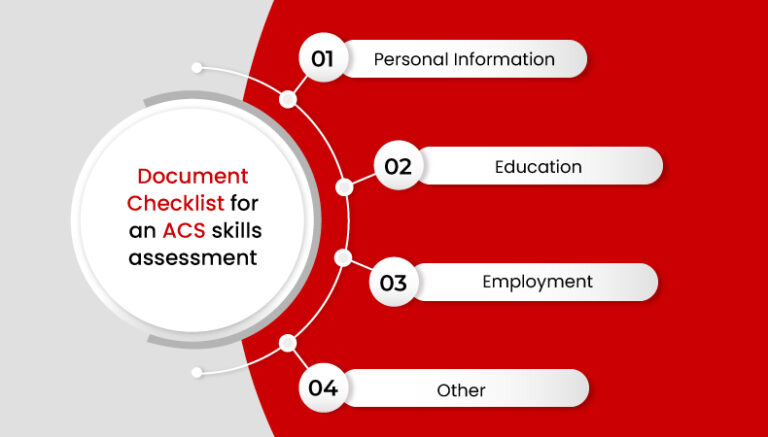 ACS Skills Assessment Processing Time