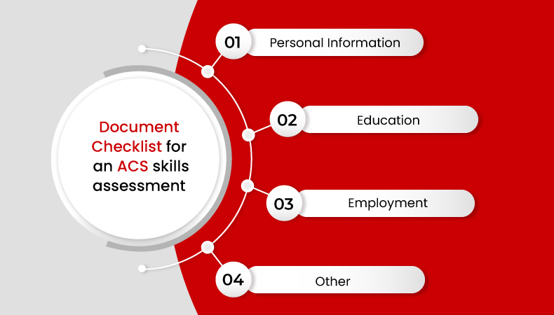 Document Checklist for an ACS skills assessment 
