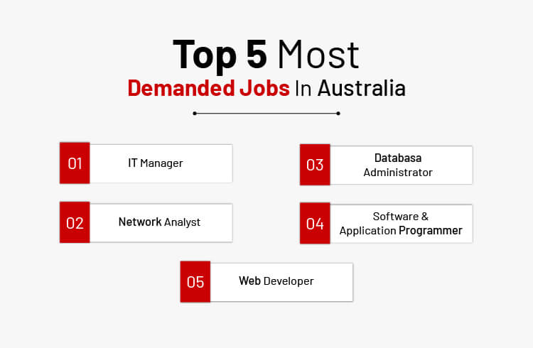 top 5 most demanded jobs in Australia 