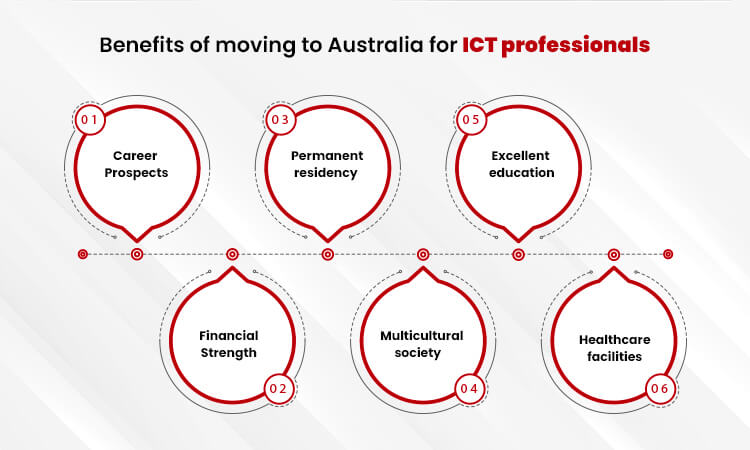 benefits of migrating to australia as ICT professionals