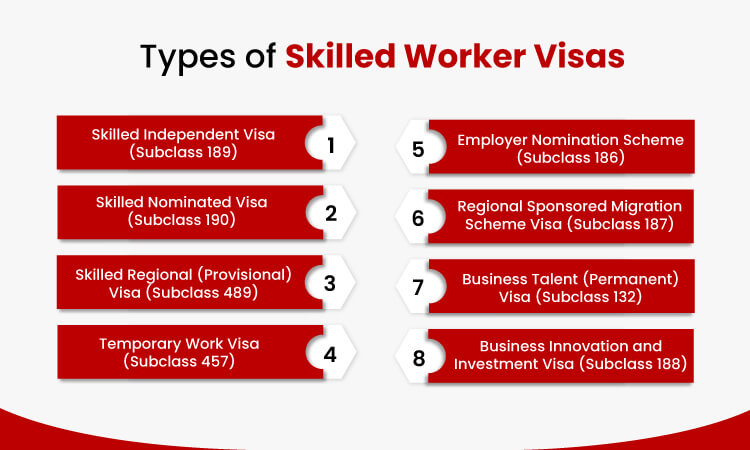 types of skilled worker visas