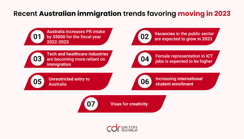 Australian immigration trends in 2023