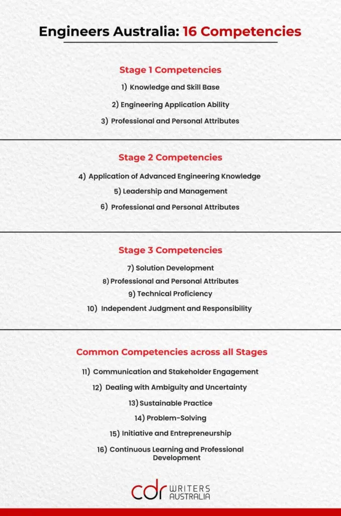 engineers australia 16 competencies