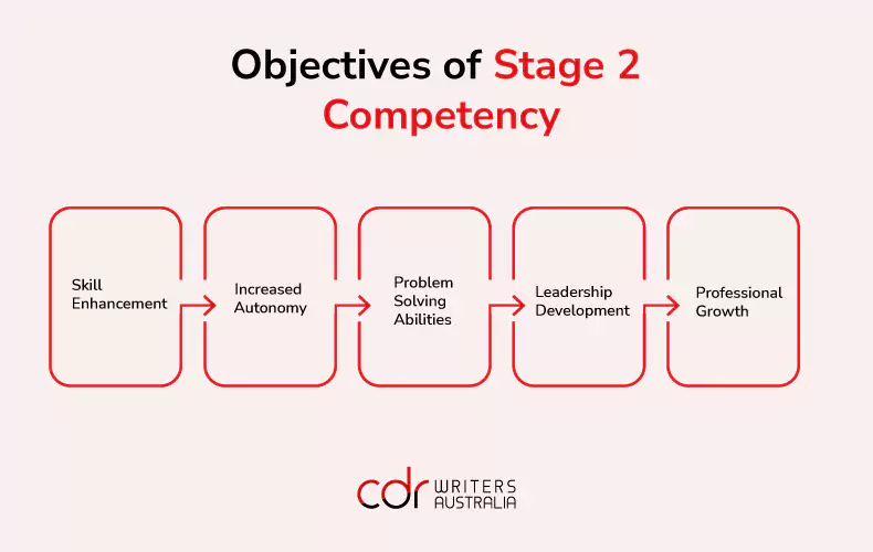 objectives of stage 2 competency