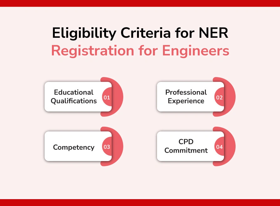 Eligibility criteria for NER Registration for Engineers