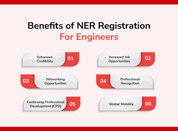 Benefits of NER Registration for Engineers