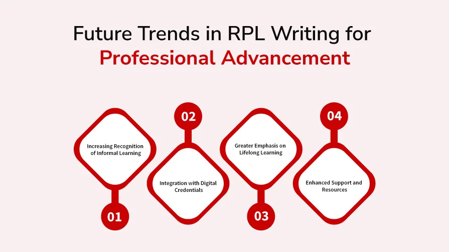 Future Trends in RPL Writing for Professional Advancement