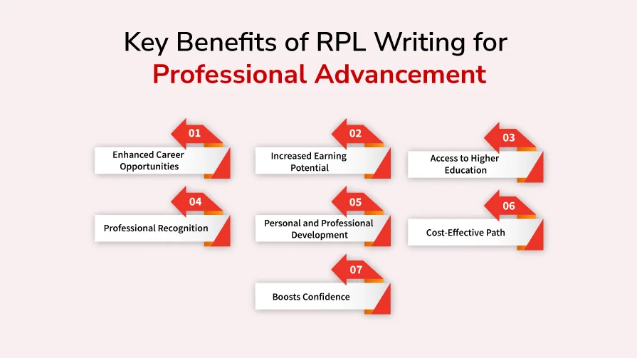 Key Benefits of RPL Writing for Professional Advancement