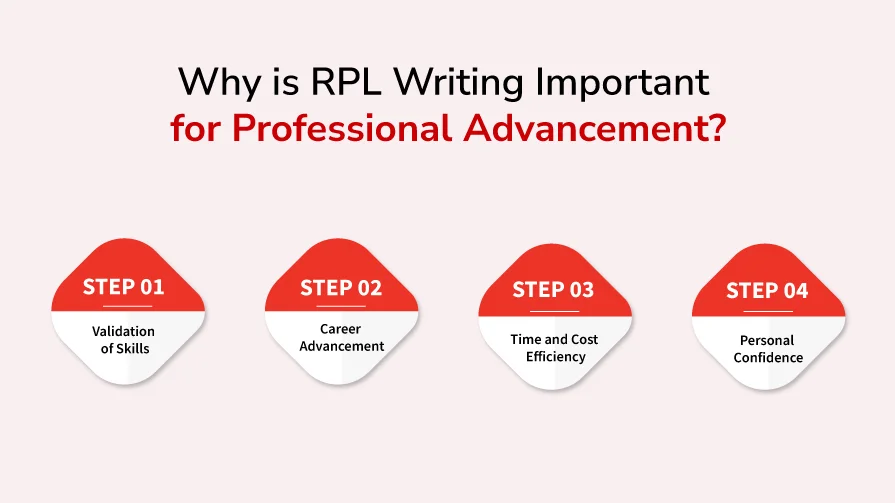 Why is RPL Writing Important for Professional Advancement