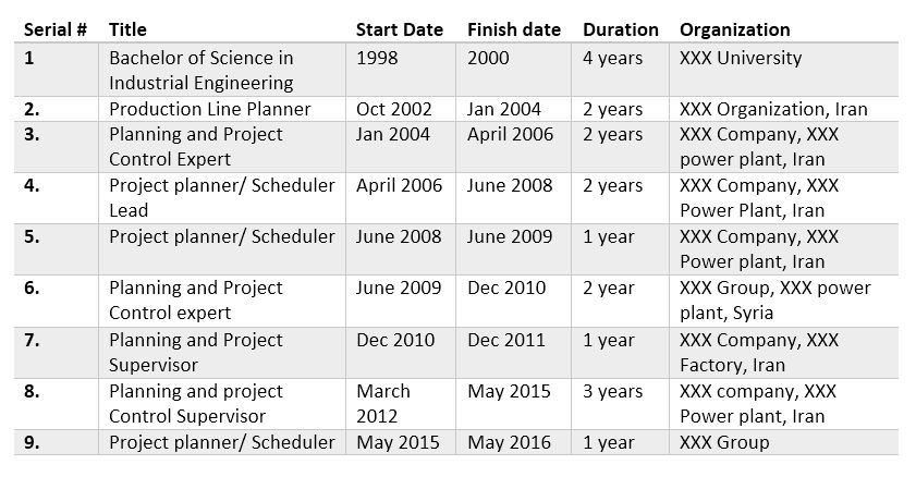 cpd statement sample for engineering manager