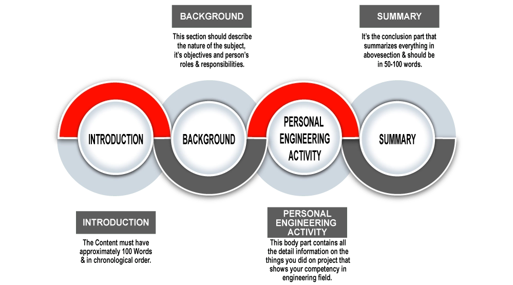 table-process