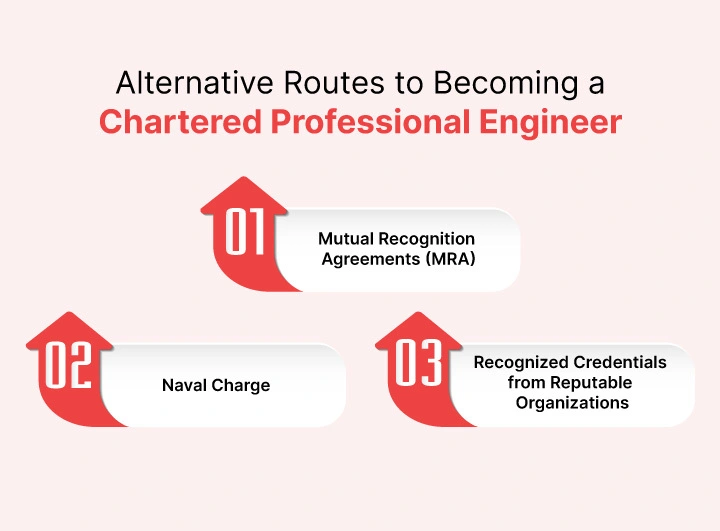 Alternative Routes to Becoming a Chartered Professional Engineer