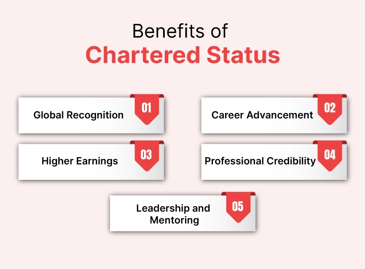 Benefits of Chartered Status