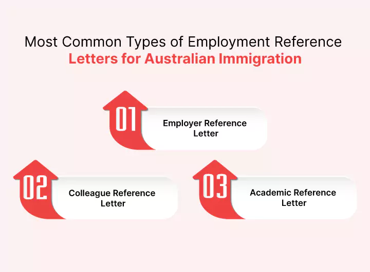 Most Common Types of Employment Reference