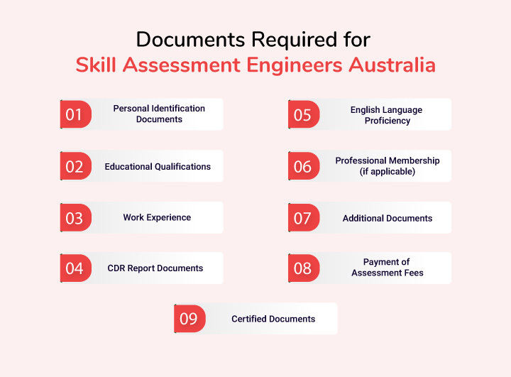 Documents Required for Skill Assessment Engineers Australia