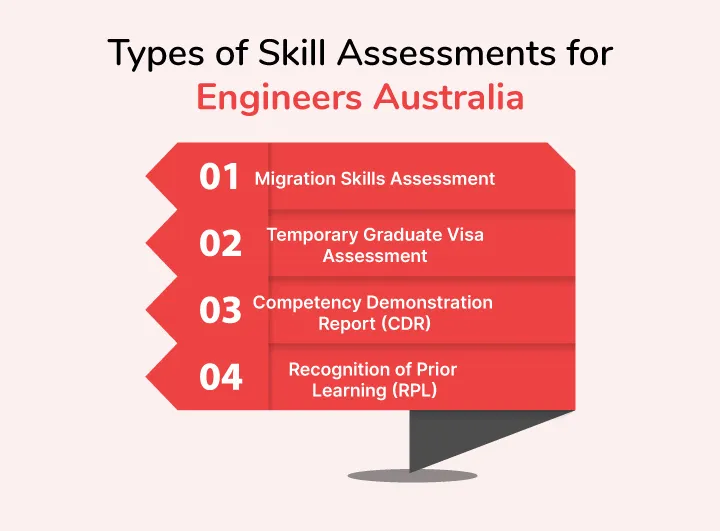 Types of Skill Assessments for Engineers Australia