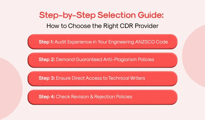 Step-by-Step Selection Guide: How to Choose the Right CDR Provider